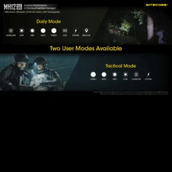 Nitecore MH12SE -Campfire Essentials Shop MH12SEdet7 33489.1669384560