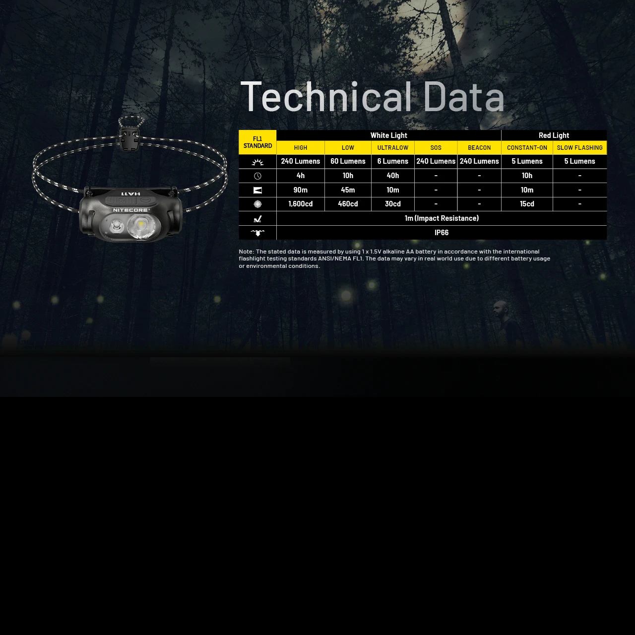 Nitecore HA11 Headlamp 8 Nitecore HA11 Headlamp - Image 8