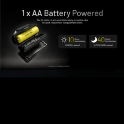 Nitecore HA11 Headlamp 21 Nitecore HA11 Headlamp -Campfire Essentials Shop NITECORE HA11.8 78080.1679067421