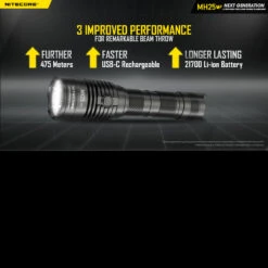 Nitecore MH25 V2 -Campfire Essentials Shop NITECORE MH25V2det 12443.1642677091