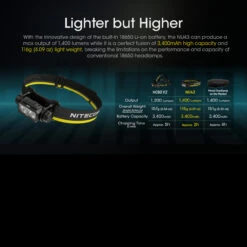 Nitecore NU43 Headlamp -Campfire Essentials Shop NITECORE NU43.5 12811.1679479079