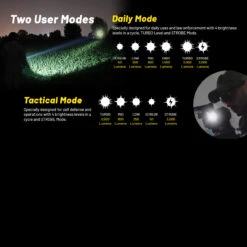 Nitecore P23i Flashlight -Campfire Essentials Shop NITECORE P23i.13 12671.1679487755