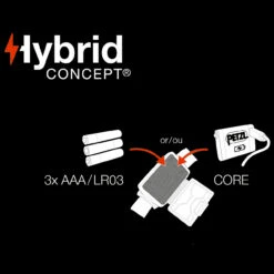 Petzl Actik Core Headlamp -Campfire Essentials Shop PET E060AA00.2 59356.1690905514