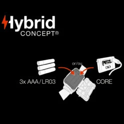 Petzl Aria1 RGB Headlamp -Campfire Essentials Shop PET E070BA01.5 36634.1691051486