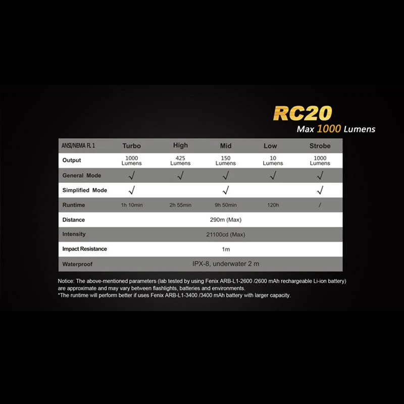 Fenix RC20 1 Fenix RC20