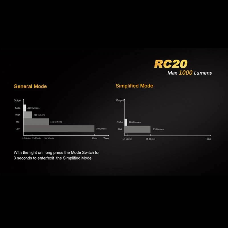 Fenix RC20 13 Fenix RC20 - Image 13