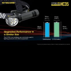 Nitecore HC35 -Campfire Essentials Shop nitecore hc35det7 34156.1587423374