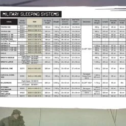 Carinthia Brenta -Campfire Essentials Shop sleeping bag sizes 83896.1602167415